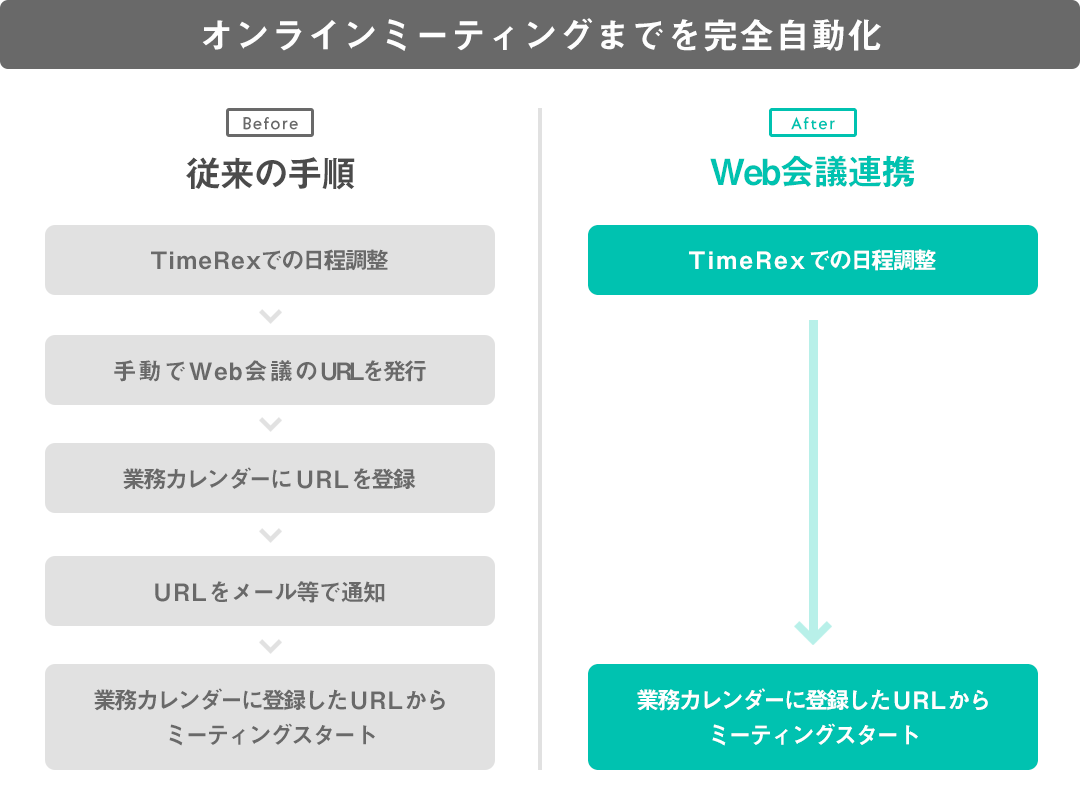 オンラインミーティングまでを完全自動化