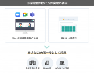 日程調整自動化ツール『TimeRex』、リリースから約1年半で日程